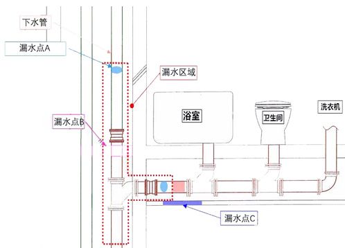 免砸磚防水材料處理衛(wèi)生間漏水有用嗎？