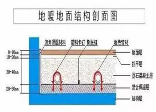 免砸磚防水材料處理衛(wèi)生間漏水有用嗎？