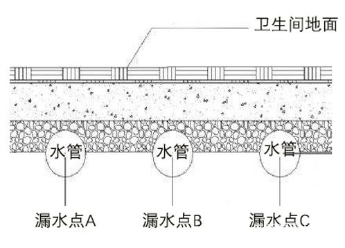 免砸磚防水材料處理衛(wèi)生間漏水有用嗎？